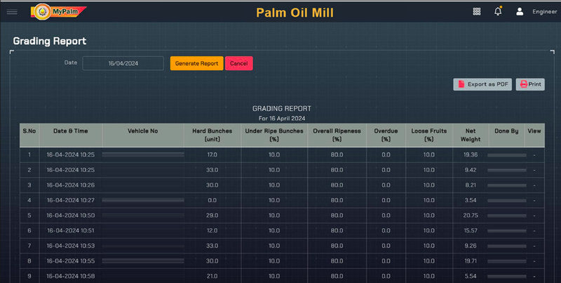 A dark dashboard headed Grading Report, with a date field, Generate Report and Cancel buttons and Export as PDF and Print above the table. The table carries the columns S.No, Date and Time, Vehicle No, Hard Bunches, Under Ripe Bunches, Overall Ripeness, Overdue, Loose Fruits, Net Weight, Done By and View. Every Vehicle No and Done By cell is painted out with a grey bar.