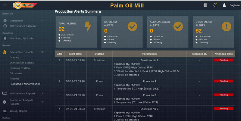 A dark screen headed Production Alerts Summary. Four tiles across the top count total, attended, acknowledged and unattended alerts, each broken down by sterilizer, press and grading. Beneath them a table lists alert time, station and parameters for sterilizer and press alerts, each reported by MyPalm, with an empty Attended By column and a red Pending chip in every Attended Time cell.