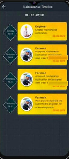 A MyPalm Maintenance Timeline screen for one job ID. Four amber cards run down the right, each against a diamond marker carrying a day and a time, and each holds a photograph of the person, their role &mdash; engineer, then foreman &mdash; and the step they took: creating the maintenance notification, accepting it and assigning a work order, then completing the work order and submitting it back to the engineer for acknowledgement. On two of the cards the name the work order was assigned to is painted out.
