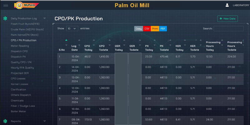 A dark screen headed CPO/PK Production, signed in as LABORATORY, with a Daily Production Log menu down the left listing fresh fruit bunch, crude palm oil stock, palm kernel stock, meter reading, dispatch, quality, hourly free fatty acid, projected OER, oil and kernel losses, clarification, chemicals, fibre and sludge loss and boiler water. Copy, CSV, print and PDF export buttons sit above a dated table of crude palm oil, palm kernel, extraction-rate and processing-hour columns, today and to date. The two extraction-rate columns are painted out with grey bars.