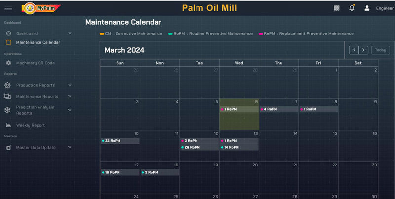 A dark Maintenance Calendar showing one month as a week grid, under a key that reads CM for corrective maintenance, RoPM for routine preventive maintenance and RePM for replacement preventive maintenance. Coloured chips sit on individual days, each carrying a job count and one of those three codes.