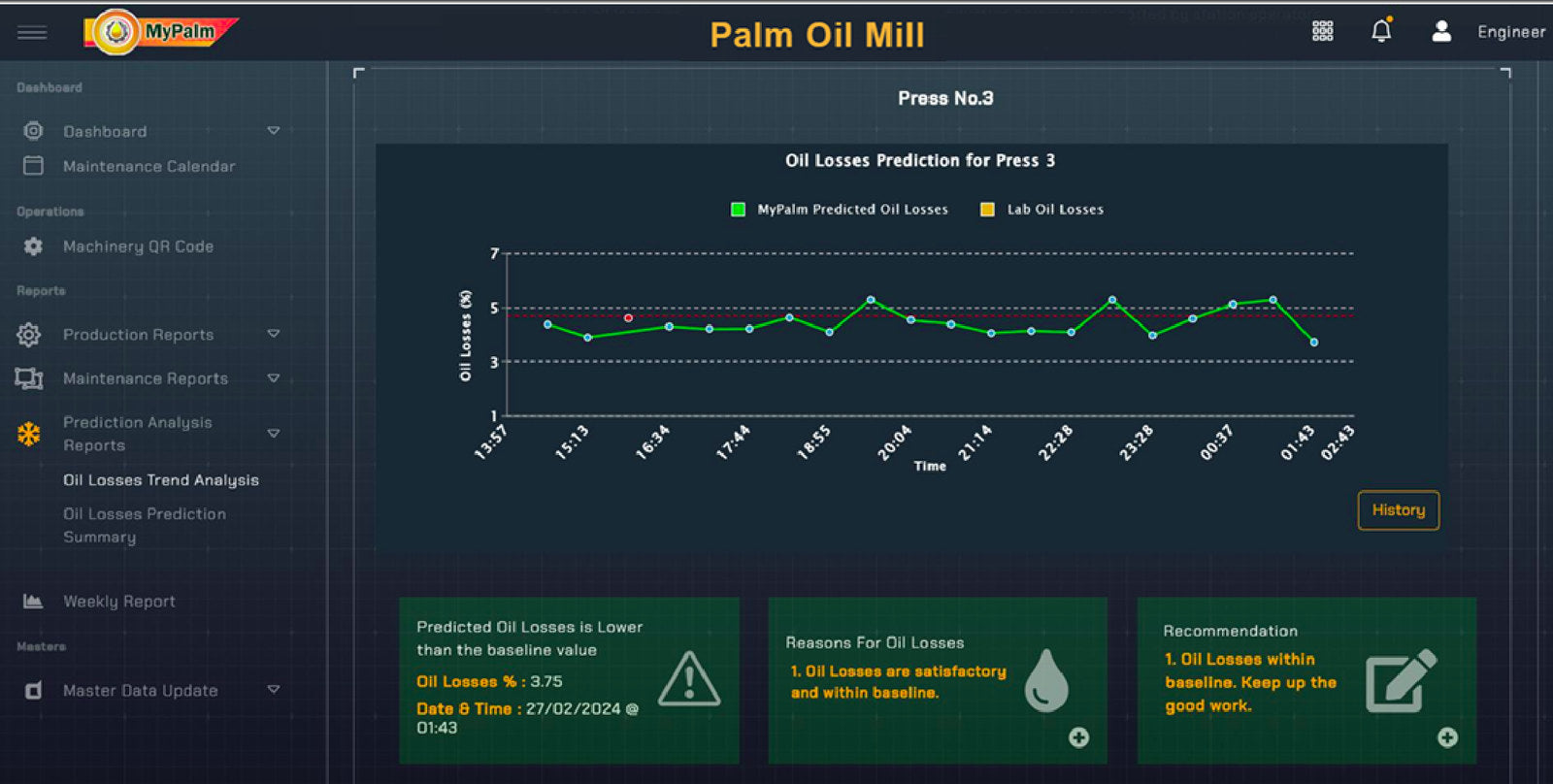 Paparan MyPalm membandingkan ramalan kehilangan minyak dengan keputusan makmal dan garis asas, disertai sebab serta cadangan tindakan.