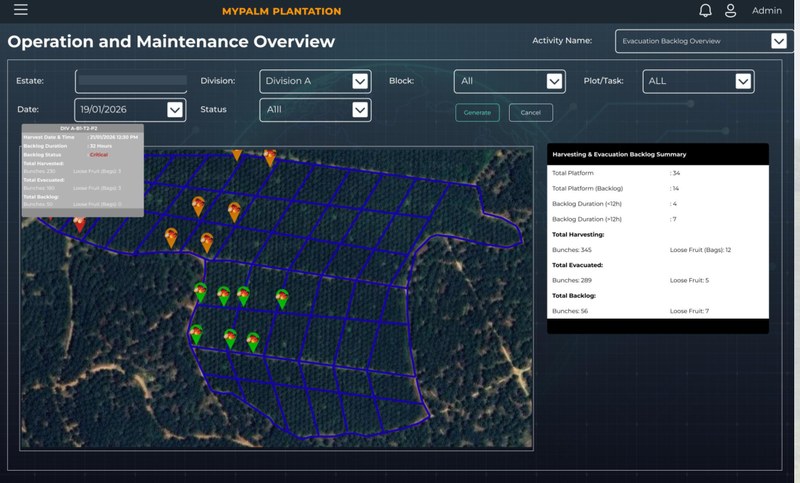 A MyPalm Plantation screen headed Operation and Maintenance Overview, set to an Evacuation Backlog Overview with estate, division, block, plot, date and status filters across the top. A satellite photograph of an estate is overlaid with a blue block grid and a scatter of coloured map pins; one open pin tooltip is headed with a division, block and plot code and carries a backlog duration and a backlog status reading Critical in red. A panel on the right, Harvesting and Evacuation Backlog Summary, totals platforms, backlogged platforms, backlog duration bands, and bunches harvested, evacuated and still in backlog.