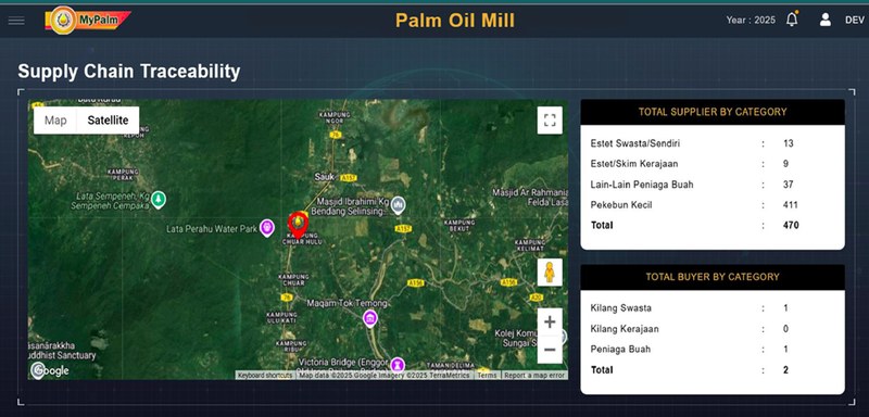 A dark screen headed Supply Chain Traceability under a Palm Oil Mill bar. A satellite map of an inland district carries coloured pins over villages and estates, one of them open in red. Two panels on the right, Total Supplier By Category and Total Buyer By Category, count private and government estates, other fruit dealers and smallholders in Malay category names, each with its own total.